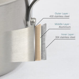 What are the advantages of triple-layered steel pans?插图